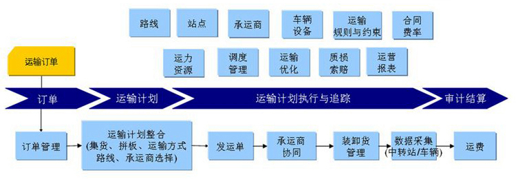 電動百葉窗安裝配送